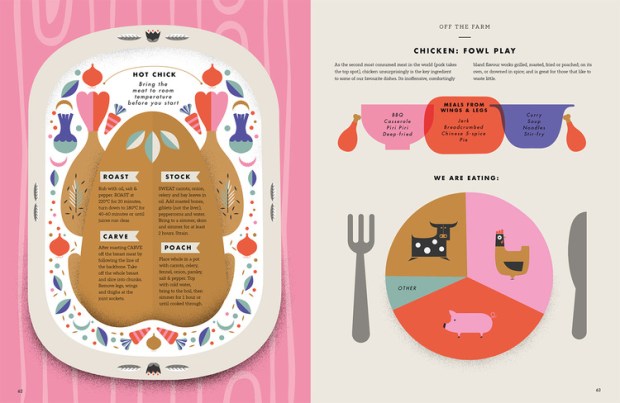 Taste: The Infographic Book of Food